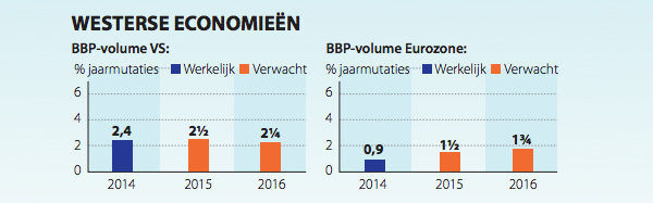 BPP volume VS en Eurozone