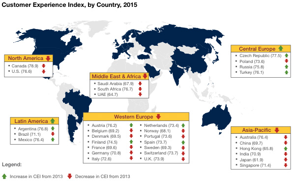 Customer Experience Index, by Country, 2015