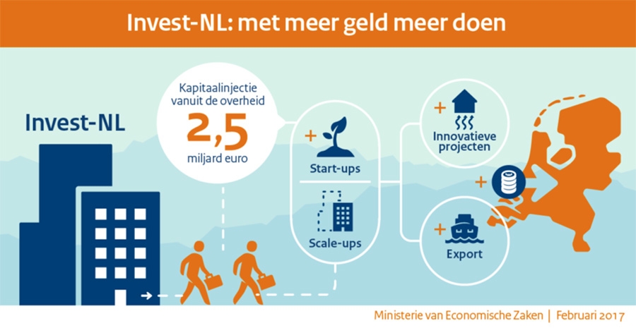 Invest-NL - Met meer geld meer doen