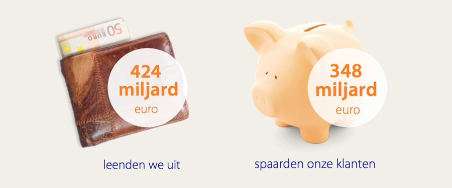 Rabobank - Lenen en Sparen Rabobank - Lenen en Sparen