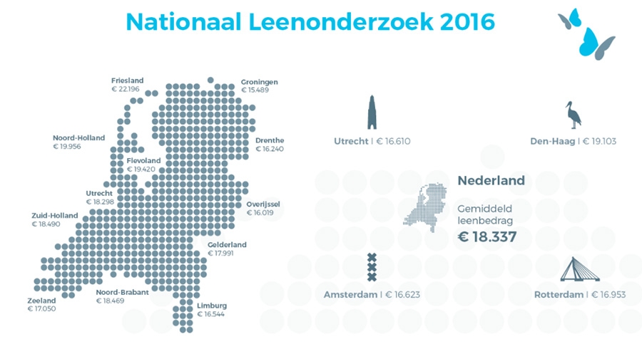 Nationaal Leenonderzoek 2016 Nationaal Leenonderzoek 2016