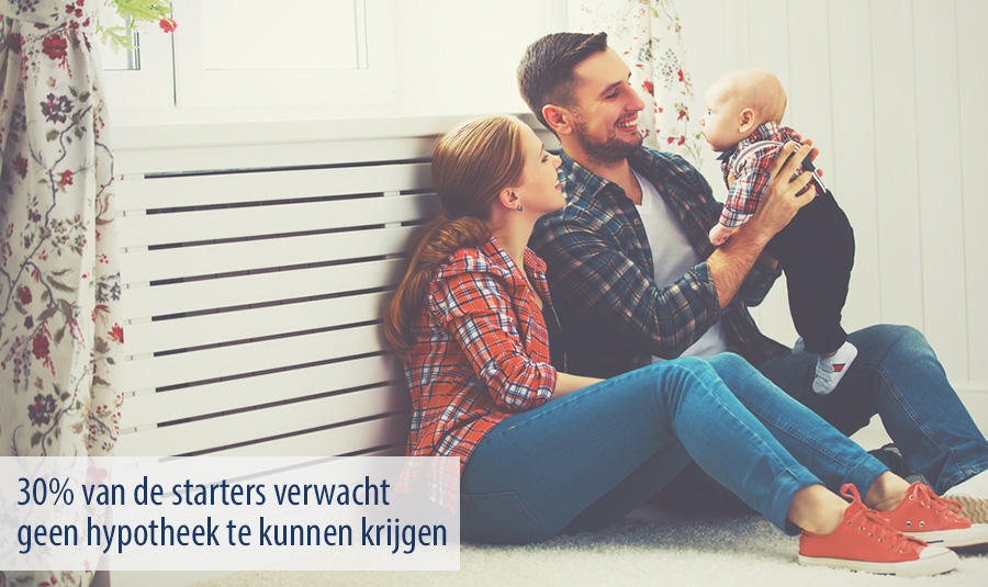 30 procent van starters denkt geen hypotheek te kunnen krijgen