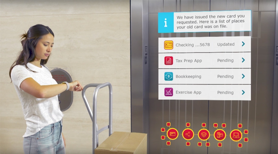 Wells Fargo maakt digitale sporen inzichtelijk