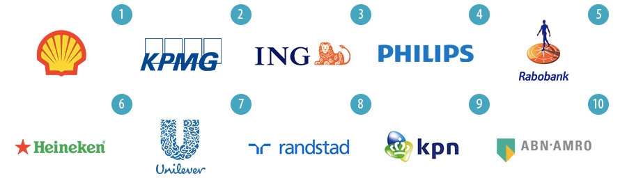top 10 meest waardevolle bedrijven | merken van Nederland