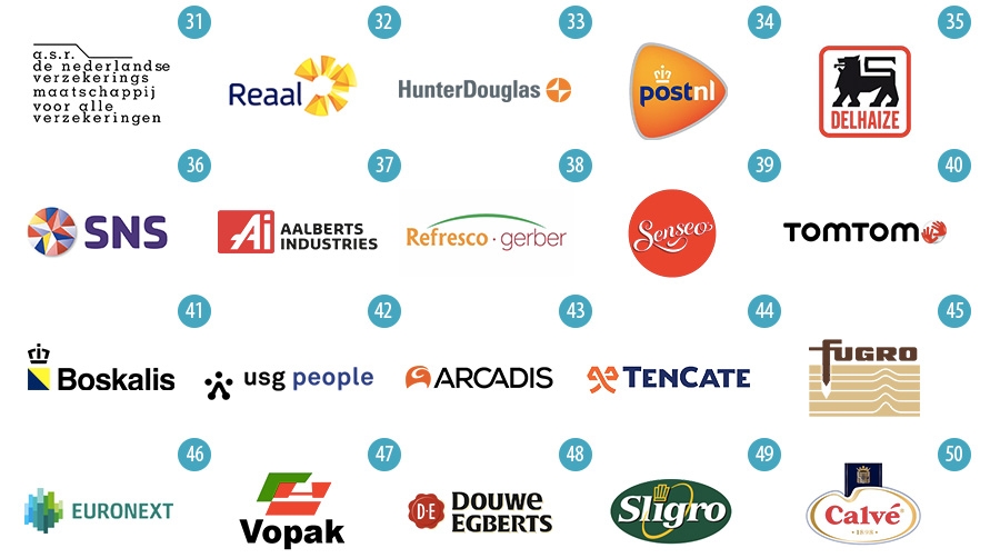 top 31-50 meest waardevolle bedrijven | merken van Nederland