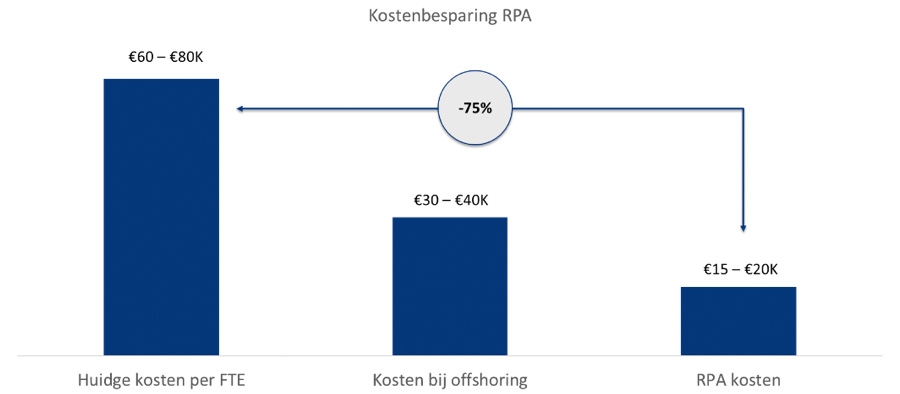 De kosten van arbeid