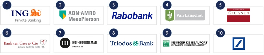 MT100 - De beste private banks van Nederland