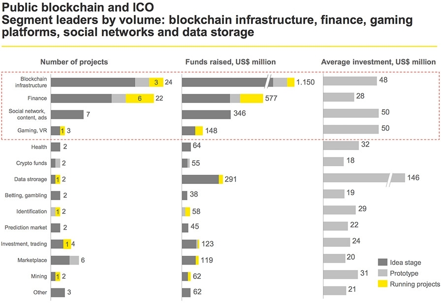 Leidende segmenten in termen van volume Leidende segmenten in termen van volume