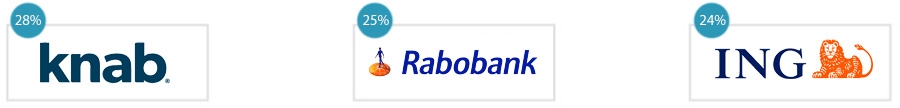 Zzp’ers bankieren het liefst bij Knab