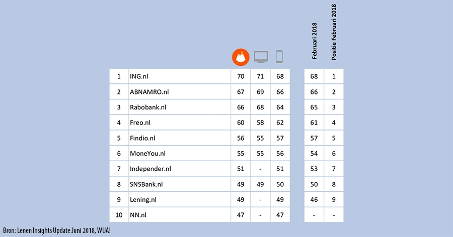 Web Performance Score Juni 2018 Web Performance Score Juni 2018