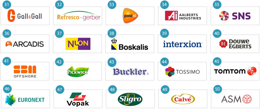 Top 50 meest waardevolle Nederlandse merken 31-50