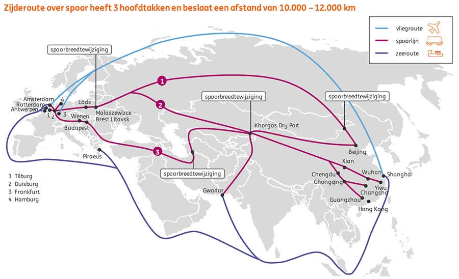 Zijderoute over spoor heeft 3 hoofdtakken en beslaat een afstand van 10.000 – 12.000 km Zijderoute over spoor heeft 3 hoofdtakken en beslaat een afstand van 10.000 – 12.000 km