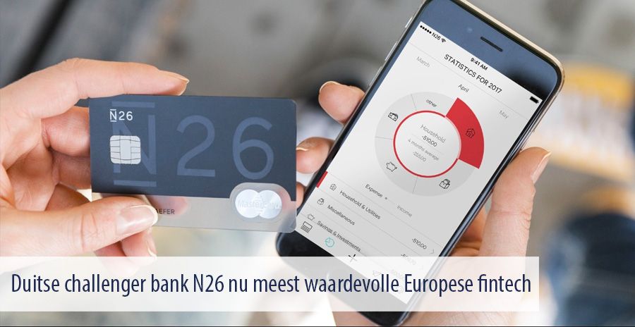 Duitse challenger bank N26 nu meest waardevolle Europese fintech