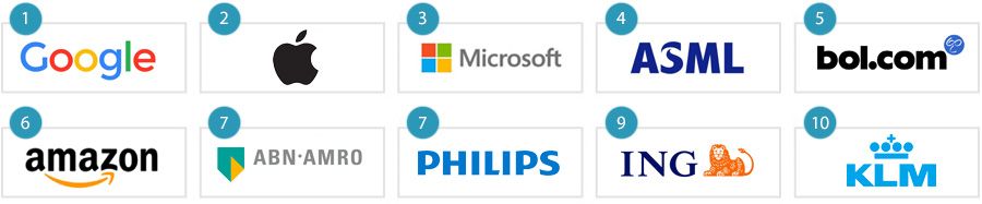 ABN AMRO meest aantrekkelijke bank voor IT’ers om te werken ABN AMRO meest aantrekkelijke bank voor IT’ers om te werken