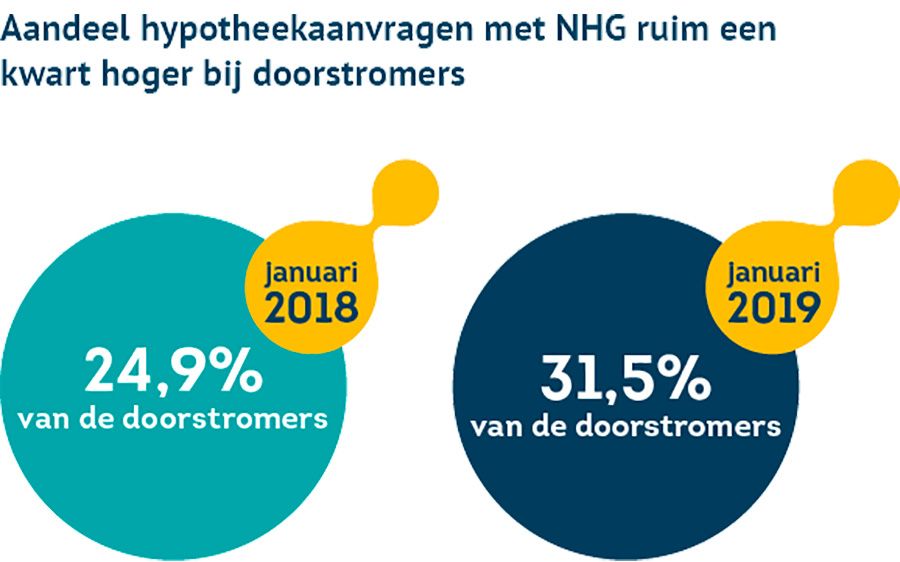 percentage doorstromers