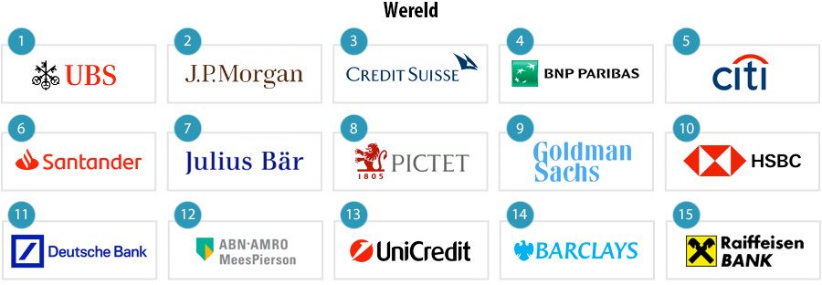 Titel ‘Beste private bank’ in Nederland terug bij ABN AMRO MeesPierson Titel ‘Beste private bank’ in Nederland terug bij ABN AMRO MeesPierson