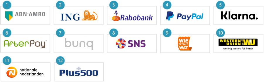 Apps ABN AMRO meest gedownloade financiële apps in Nederland