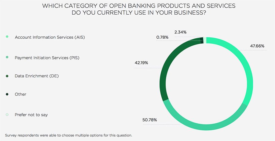 Wat zie je als de belangrijkste voordelen van open banking? Wat zie je als de belangrijkste voordelen van open banking?