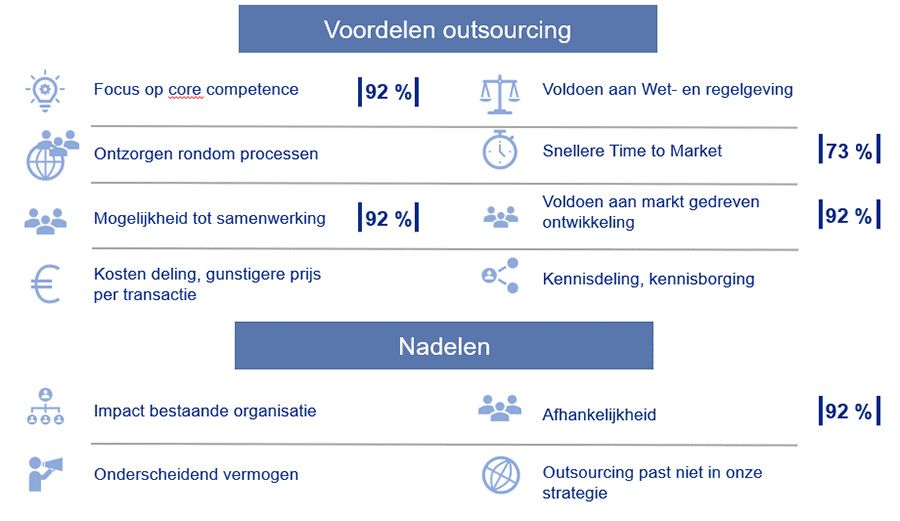 Bankensurvey: (klein)banken willen samenwerken op &eacute;&eacute;n platform
