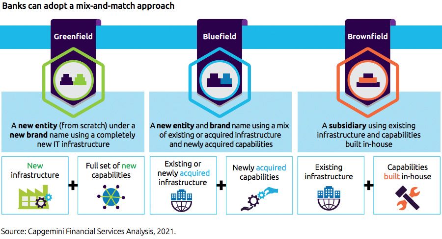 Banks can adopt a mix-and-match approach
