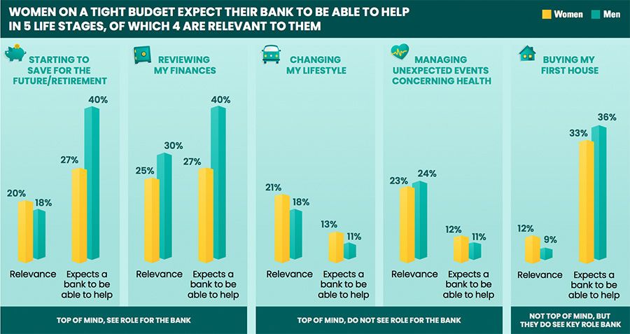 Women on a tight budget Women on a tight budget