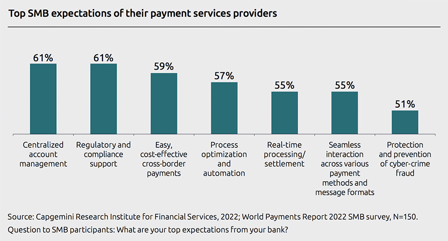 Top SMB expectations of their payment services providers