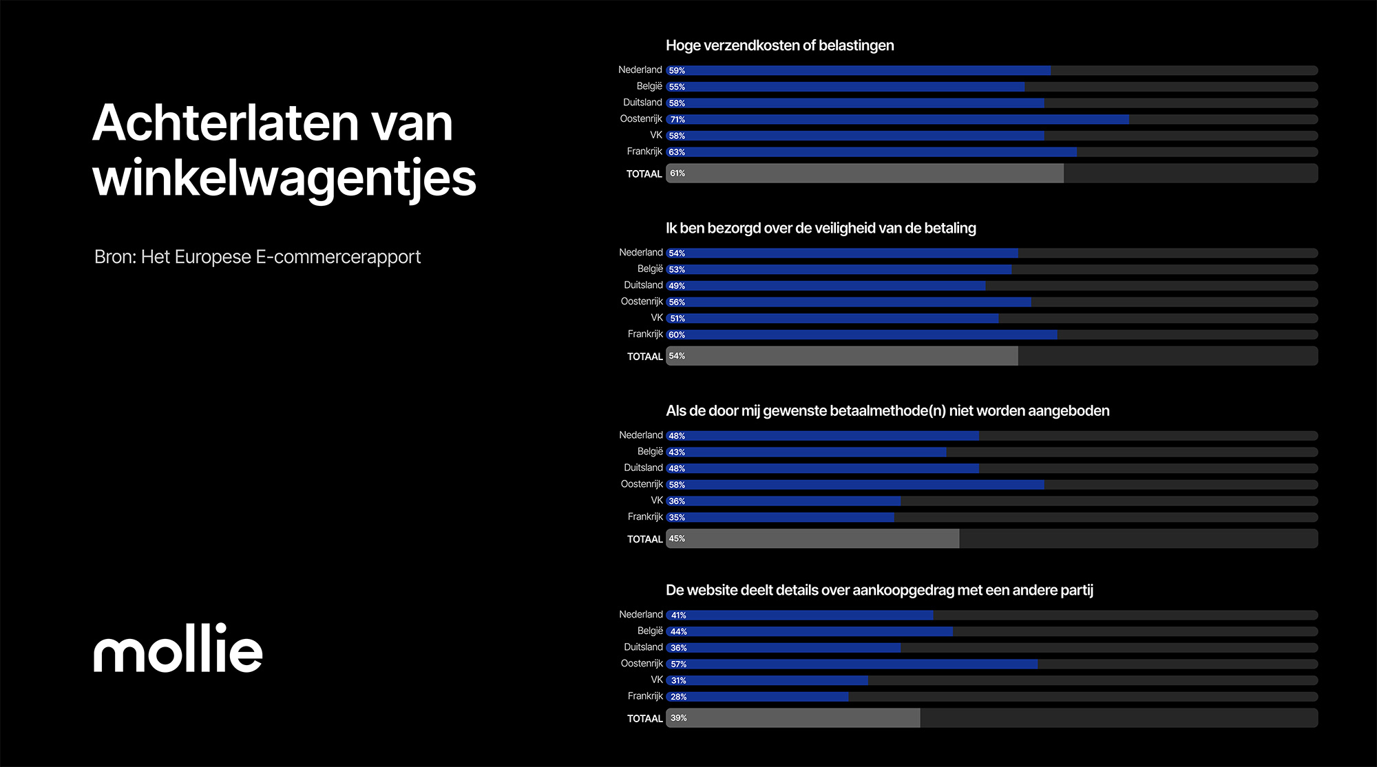 Achterlaten van winkelwagentjes Achterlaten van winkelwagentjes