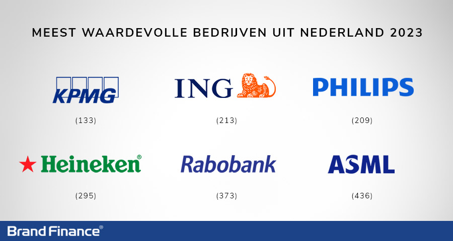 Meest waardevolle bedrijven uit Nederland 2023