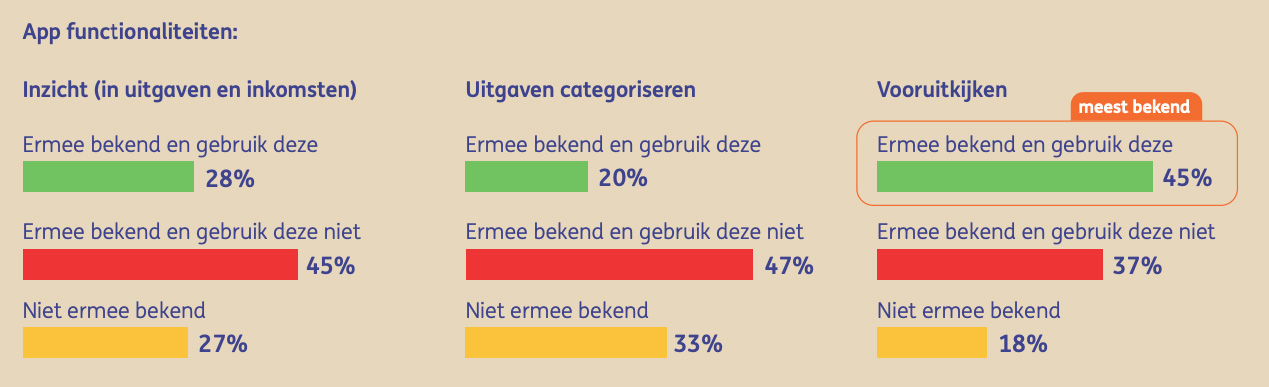 App functionaliteiten
