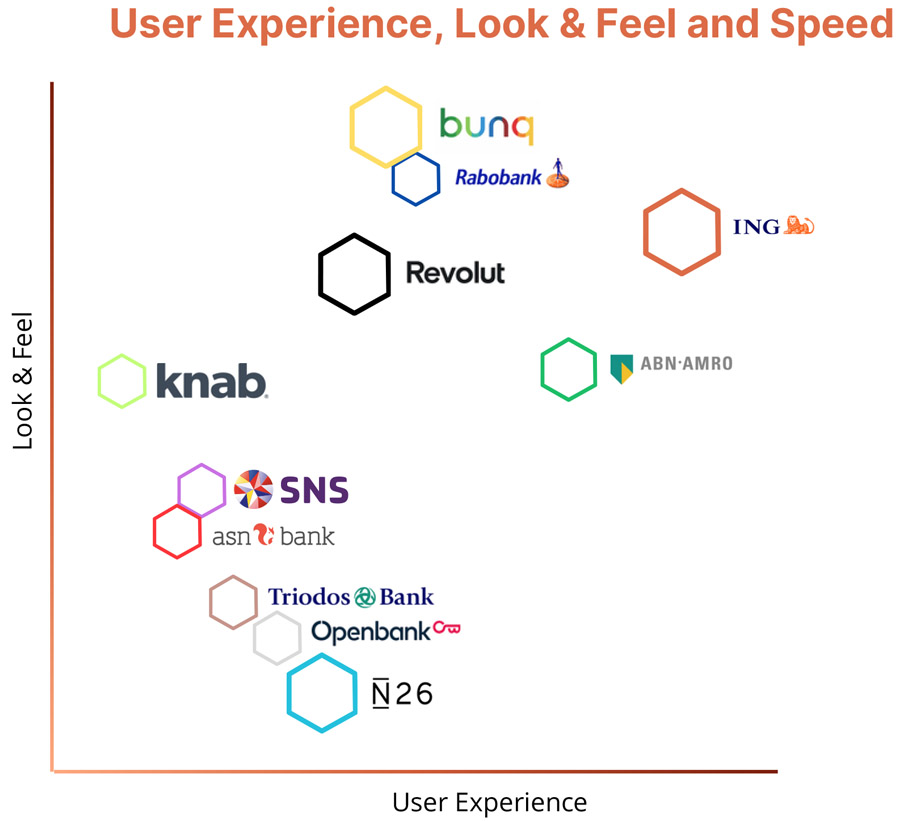 Onboardingproces grootbanken aanzienlijk verbeterd Onboardingproces grootbanken aanzienlijk verbeterd