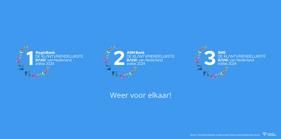 Top drie klantvriendelijkste banken bestaat wederom uit Volksbank-merken Top drie klantvriendelijkste banken bestaat wederom uit Volksbank-merken