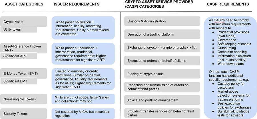 Europese wetgeving belangrijke volgende stap in volwassenwording cryptomarkt Europese wetgeving belangrijke volgende stap in volwassenwording cryptomarkt