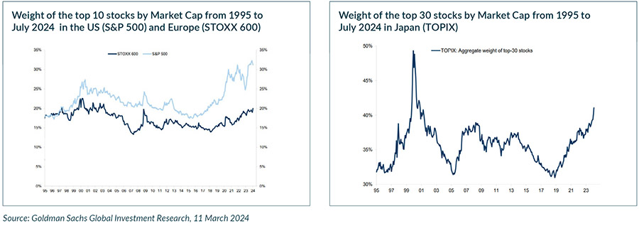 Navigeren door marktextremen: het belang van diversificatie