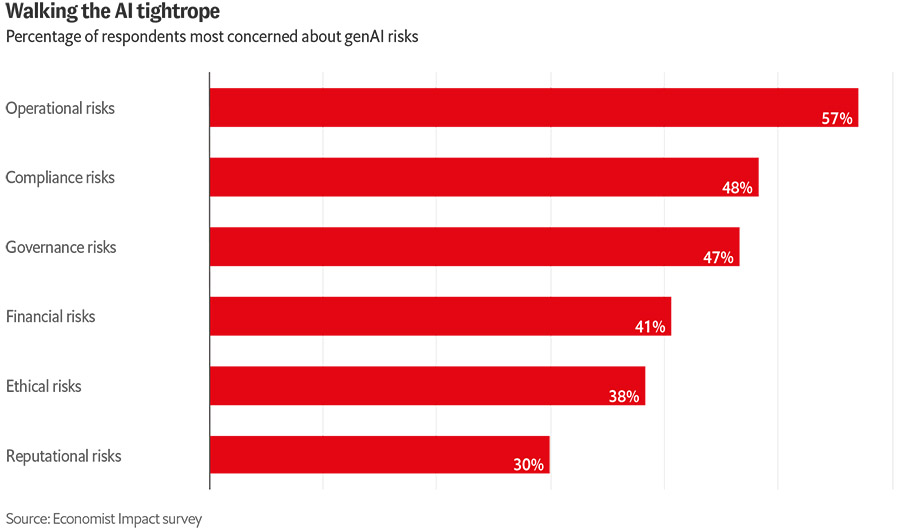 De toekomst van bankieren is intelligent – maar riskanter dan ooit De toekomst van bankieren is intelligent – maar riskanter dan ooit
