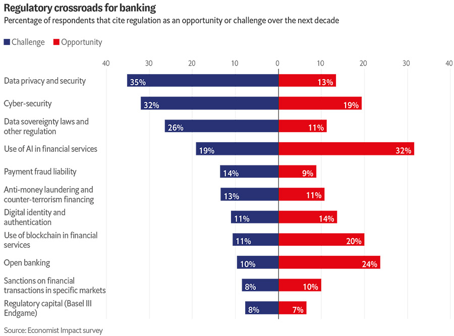 De toekomst van bankieren is intelligent – maar riskanter dan ooit De toekomst van bankieren is intelligent – maar riskanter dan ooit
