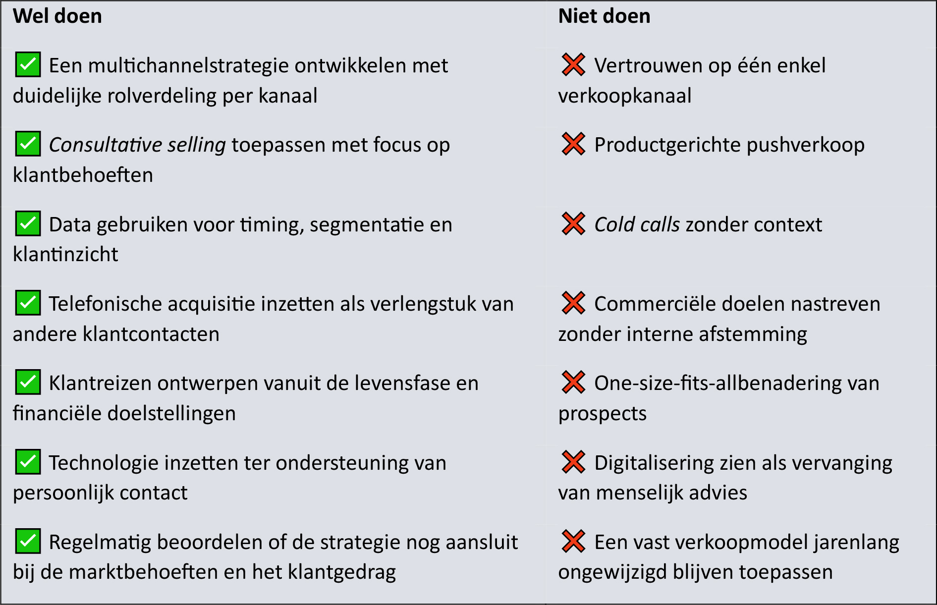 Salesstrategieën in de financiële sector