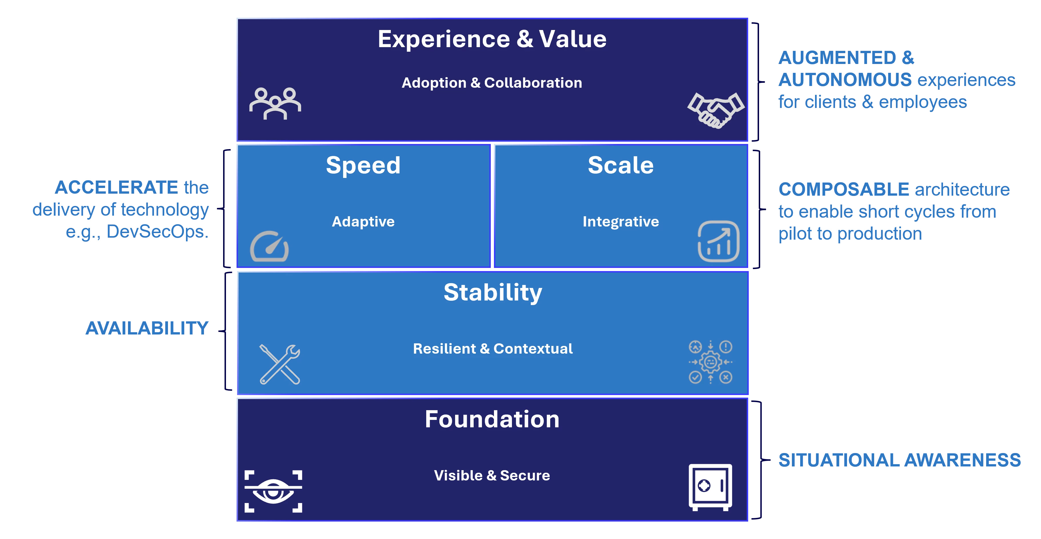 Agentic banking: waarom het fundament net zo belangrijk is als snelheid