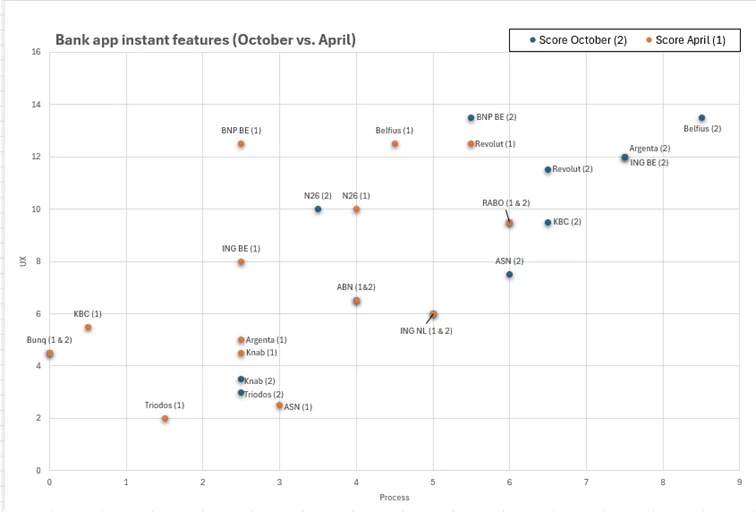 Instant Payments na de IPR-deadline: hoe de happy- en non-happy-flows zich hebben ontwikkeld