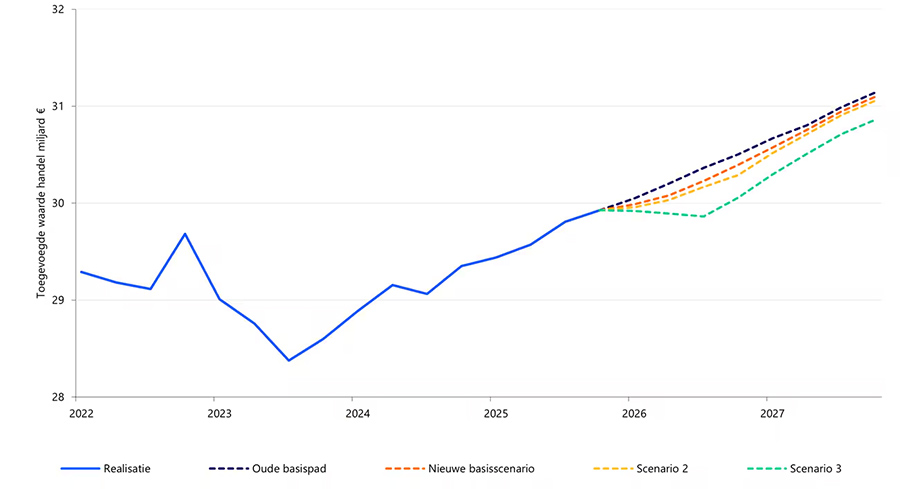 Groothandel rechtstreeks geraakt door hogere transportprijzen Groothandel rechtstreeks geraakt door hogere transportprijzen