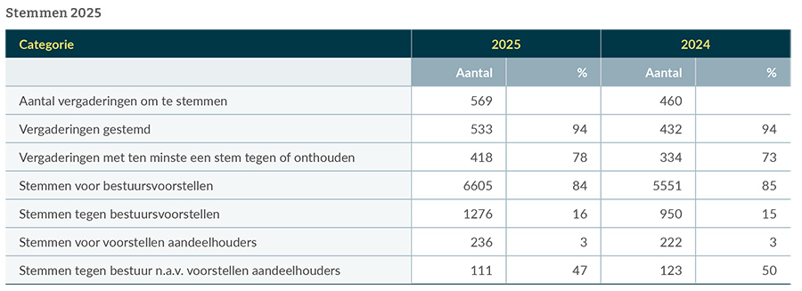 Van Lanschot Kempen: koers houden in een wereld vol tegengestelde krachten