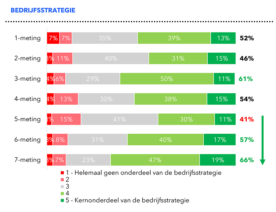 BEDRIJFSSTRATEGIE BEDRIJFSSTRATEGIE