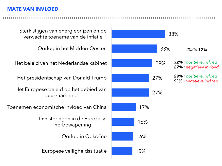 MATE VAN INVLOED MATE VAN INVLOED