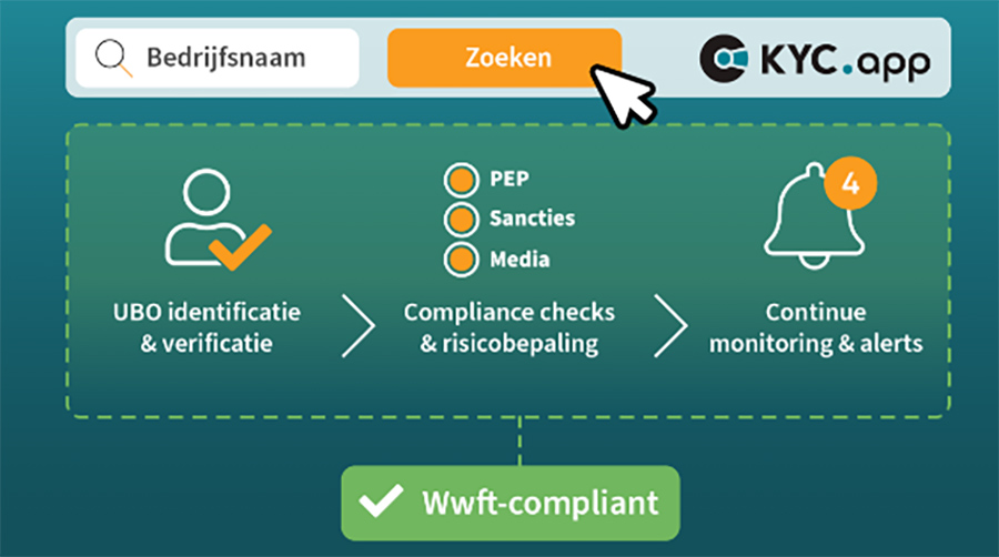 Continue monitoring onder de Wwft: welke veranderingen vragen direct om aandacht? Continue monitoring onder de Wwft: welke veranderingen vragen direct om aandacht?
