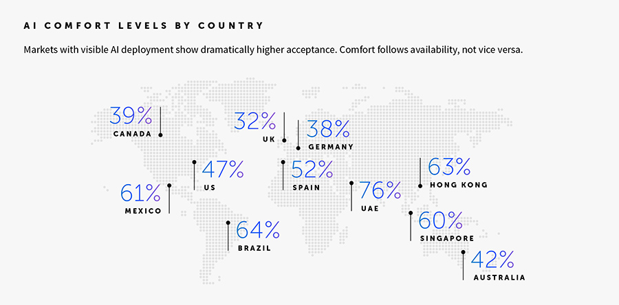 AI comfort levels per country AI comfort levels per country