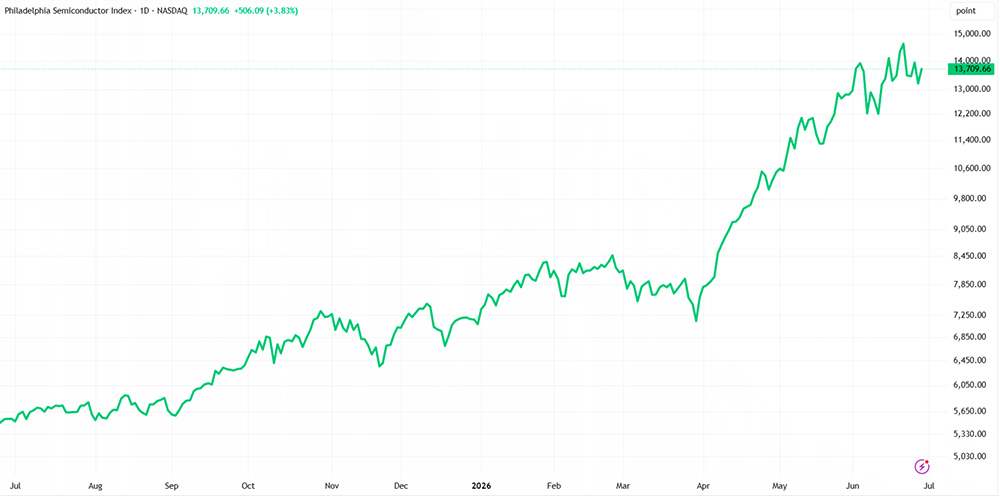 Semiconductor index