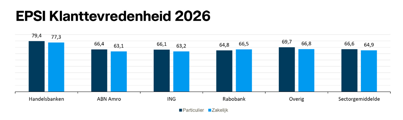 EPSI Klanttevredenheid 2026 EPSI Klanttevredenheid 2026