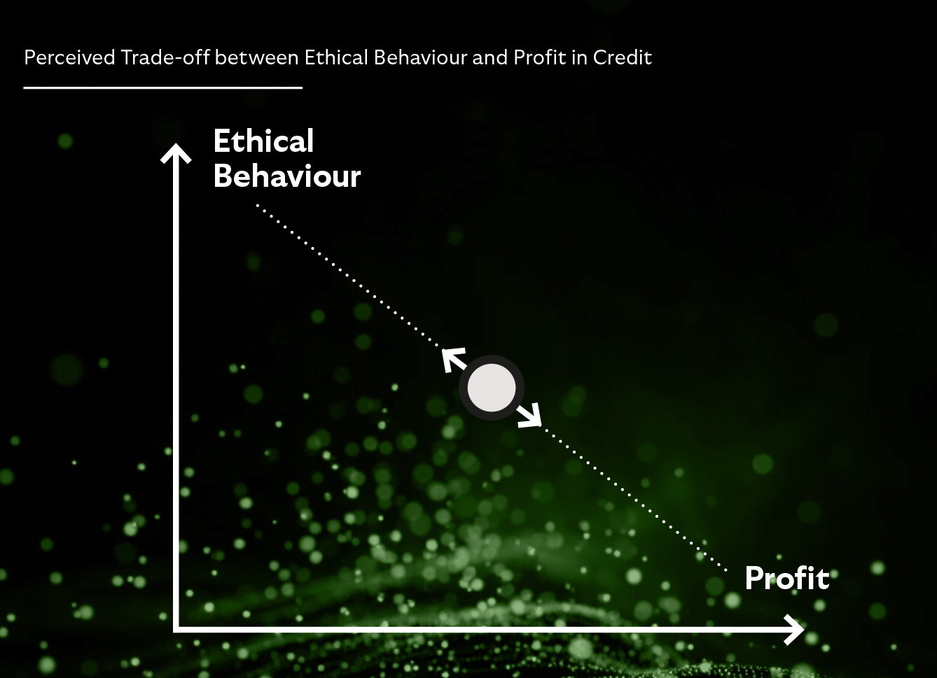 Perceived Trade-off between Ethical Behaviour and Profit in Credit Perceived Trade-off between Ethical Behaviour and Profit in Credit