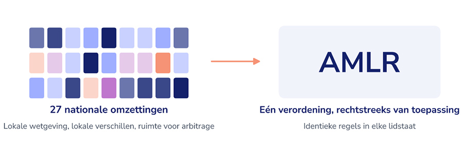 hoe AI regelgeving omzet in traceerbare actie hoe AI regelgeving omzet in traceerbare actie