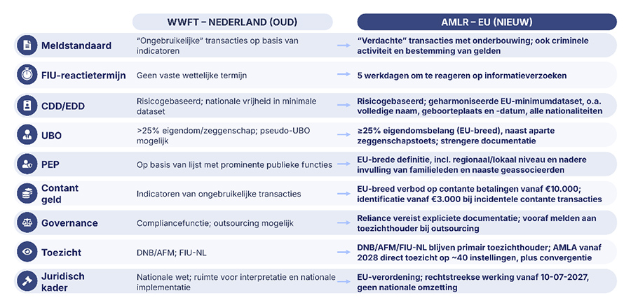 hoe AI regelgeving omzet in traceerbare actie hoe AI regelgeving omzet in traceerbare actie