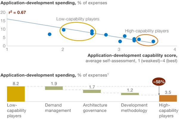 Applicatie-ontwikkeling-uitgaven
